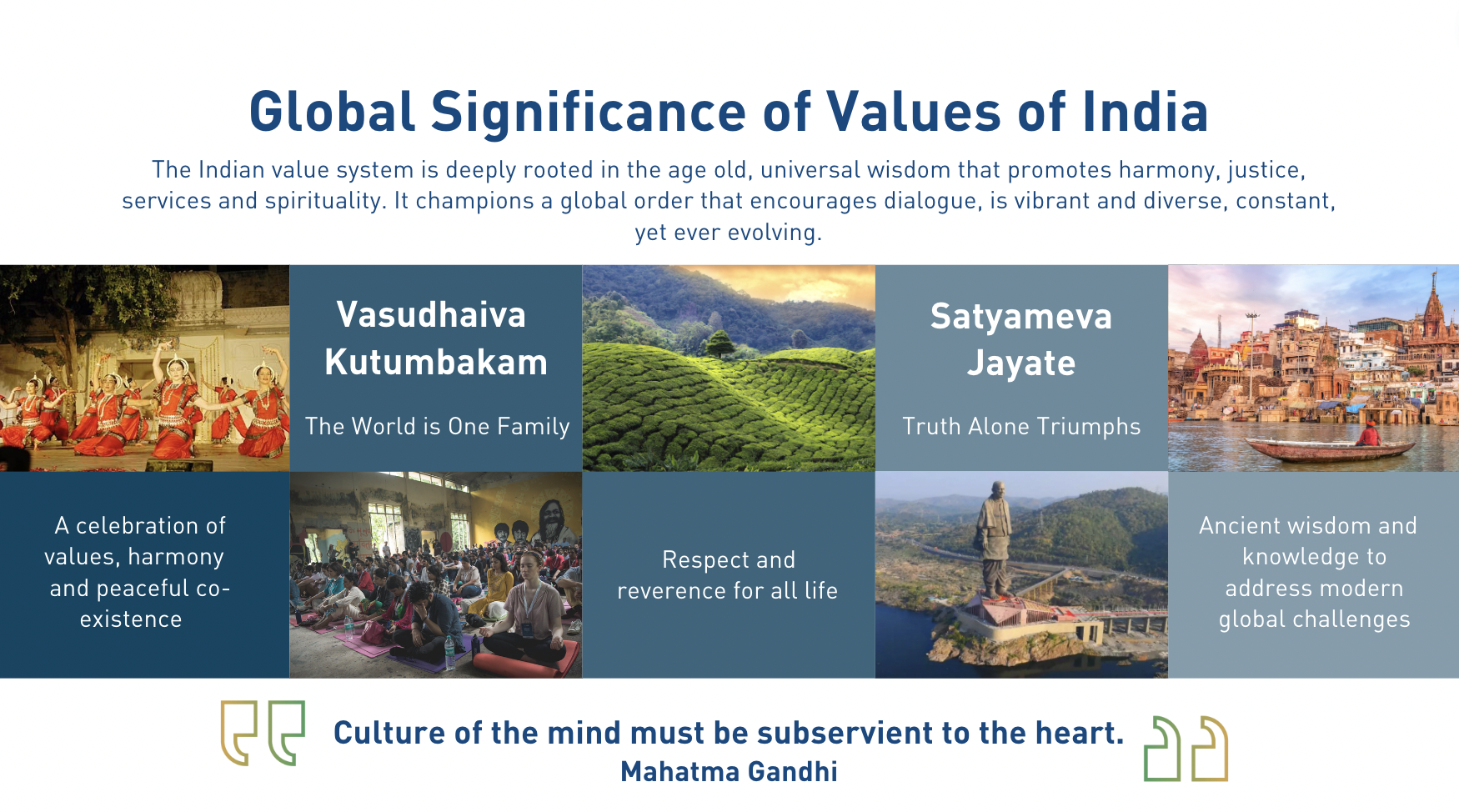Values of India
